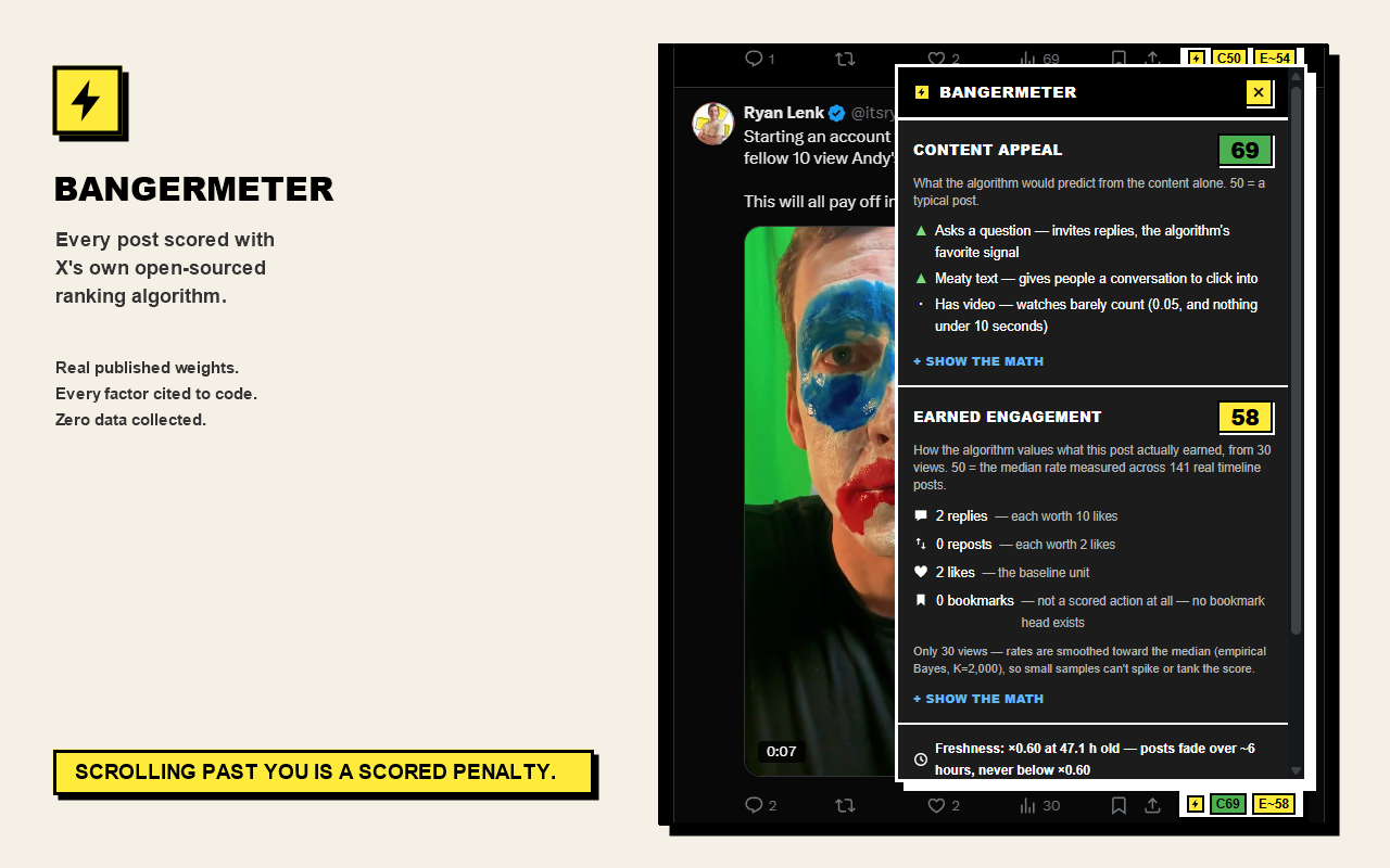 Bangermeter scoring panel open on an X timeline post, showing content appeal, earned engagement, and freshness calculations from the public X ranking weights.
